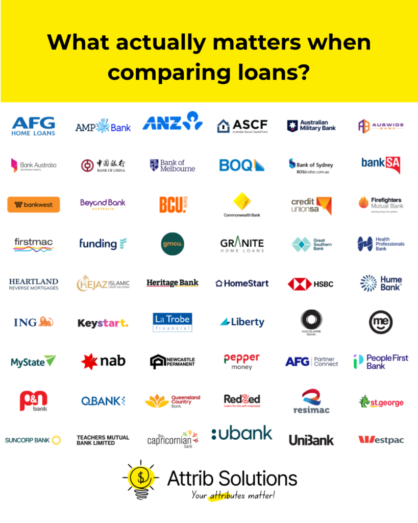 Home loan comparison assistance